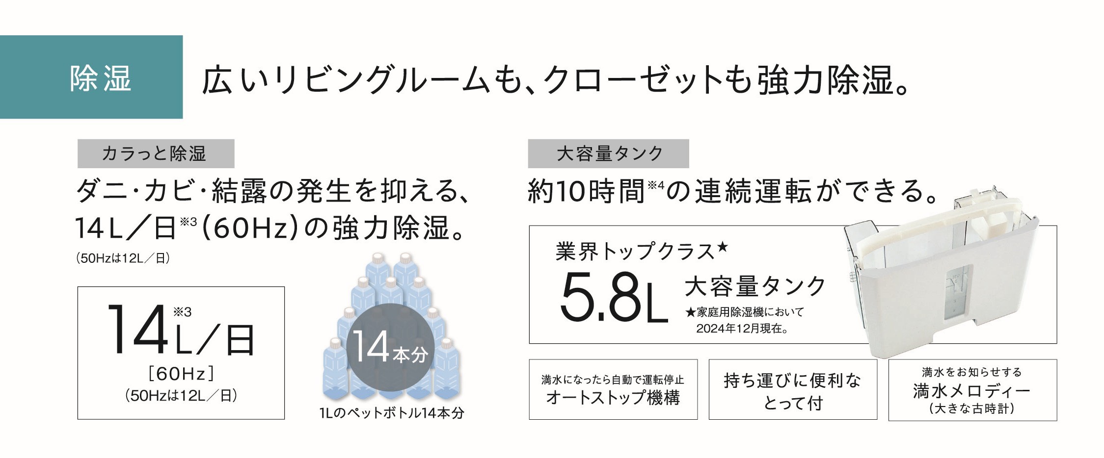 冷風・衣類乾燥除湿機どこでもクーラー(14L) CDM-1425(W) | OUTLET